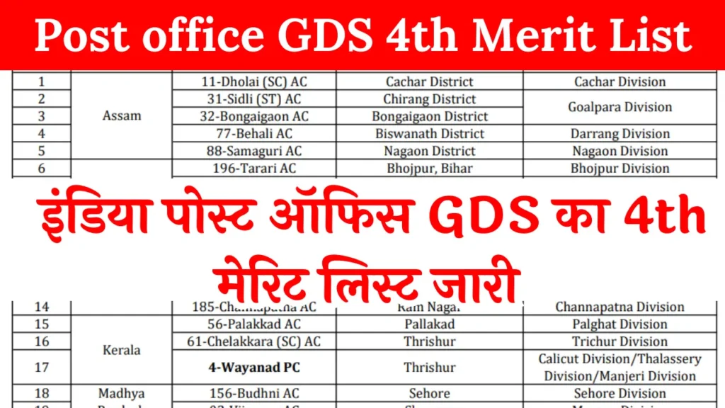 Post office GDS 4th Merit List 2024