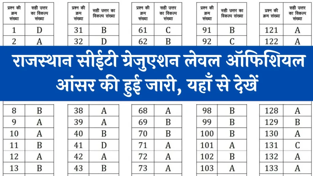 Rajasthan CET Graduation Level Official Answer Key